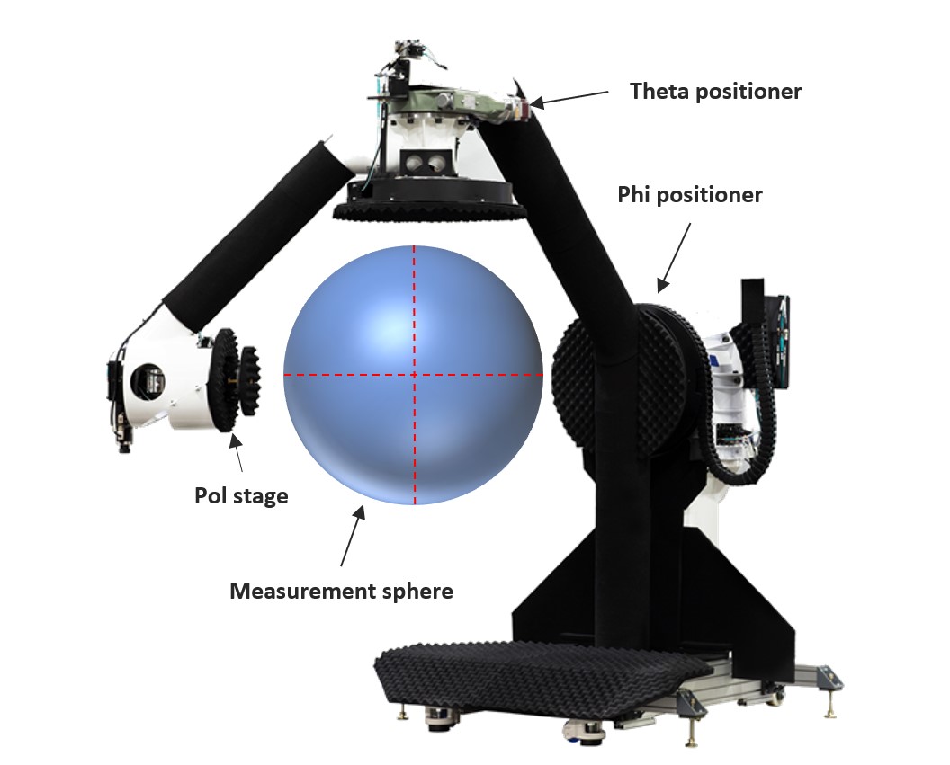 Preventive maintenance of SNF-FIX